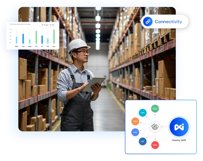 Connected Enterprise Operations