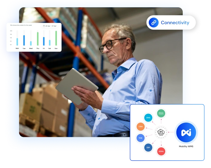 Integrated Enterprise Connectivity