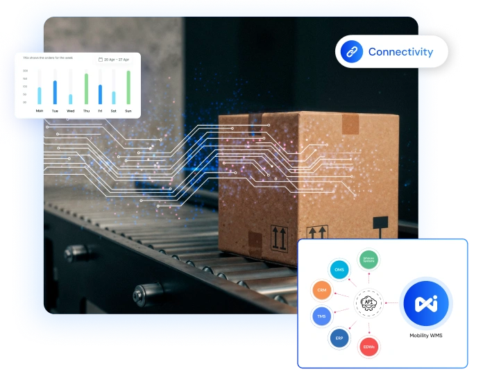 Connected Logistics Infrastructure