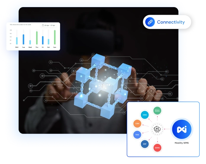 Flexible System Integrations