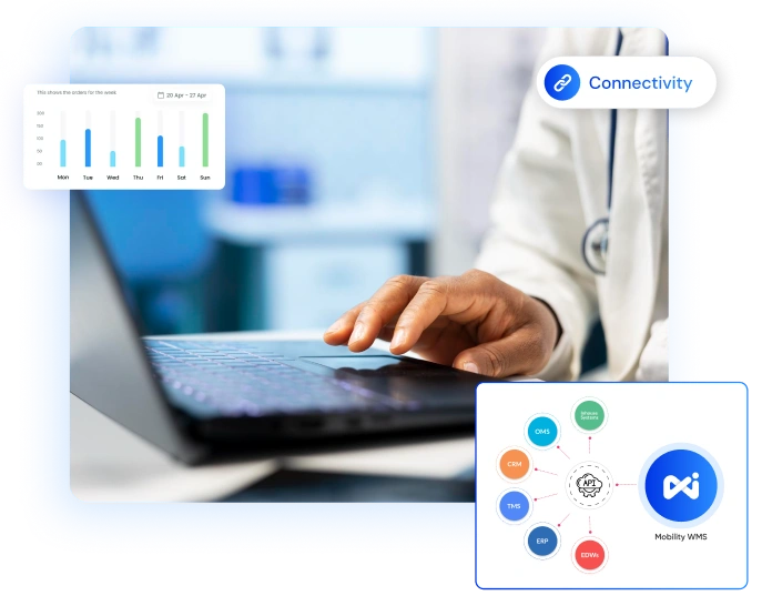 Enterprise Healthcare Integrations