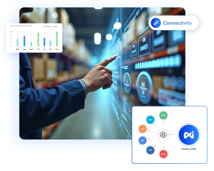 Flexible Enterprise Integrations