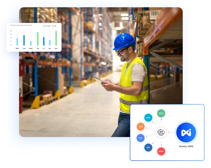 Enterprise Integration Support