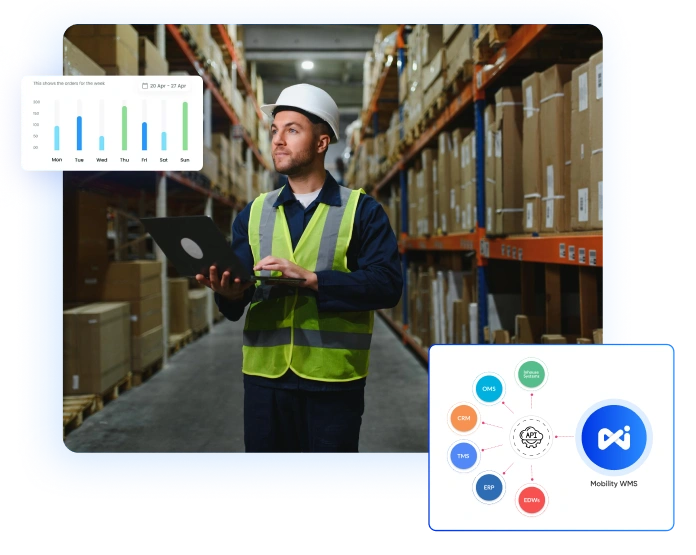 Connected Logistics Ecosystem
