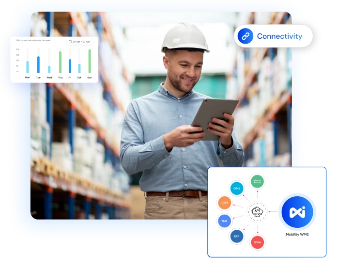 Scalable Software Connectivity