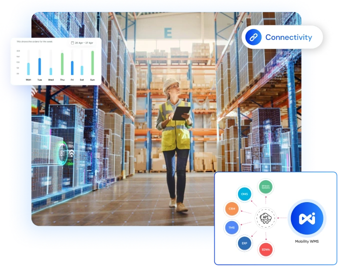 Enterprise Logistics Integrations