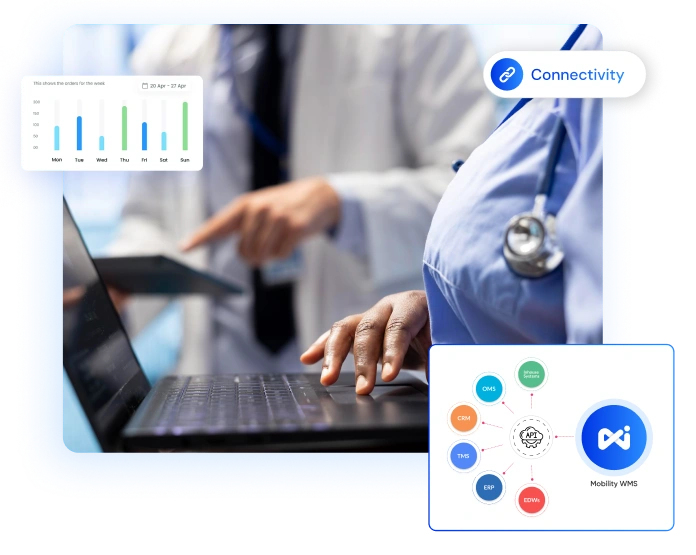Enterprise Healthcare Integrations