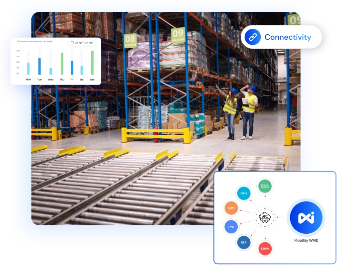 Flexible Enterprise Connectivity