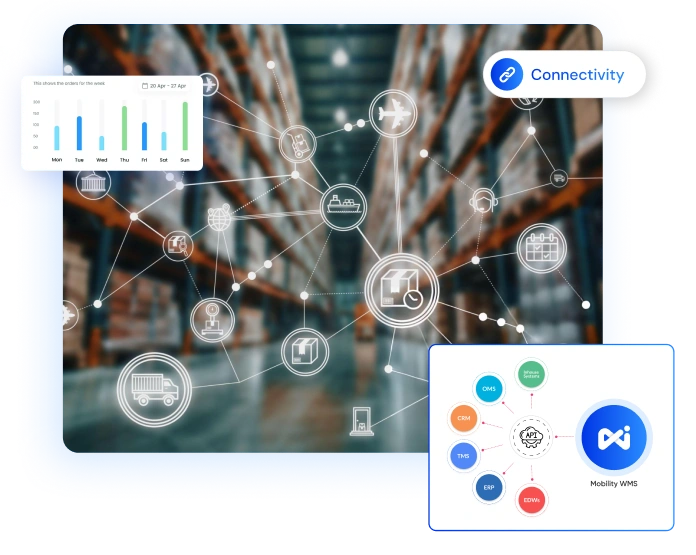 Flexible Enterprise Integrations