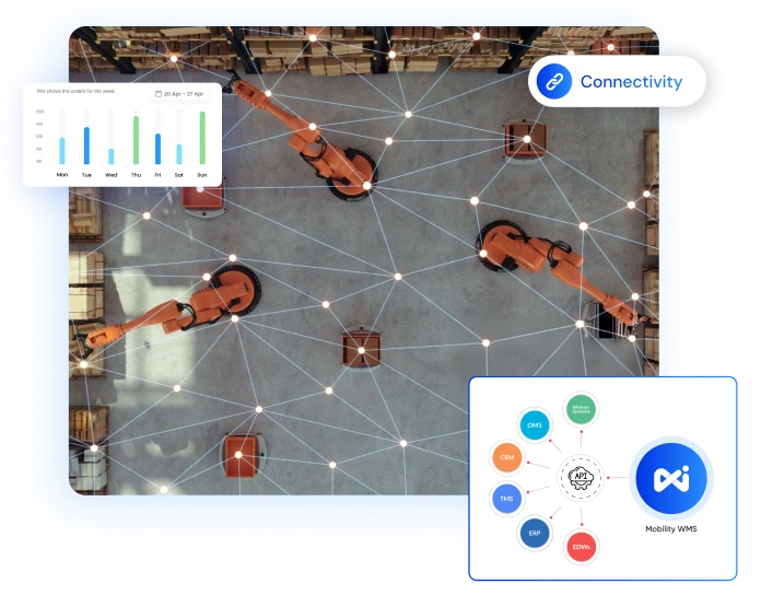 Flexible Enterprise Integrations