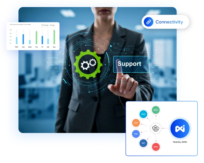 Enterprise Integration Support