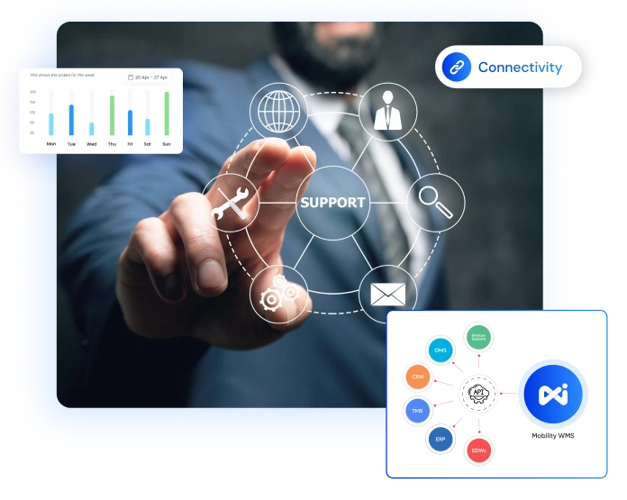 Enterprise Integration Support