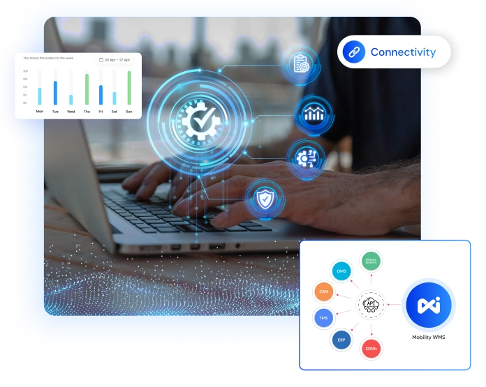 Flexible Enterprise Integrations
