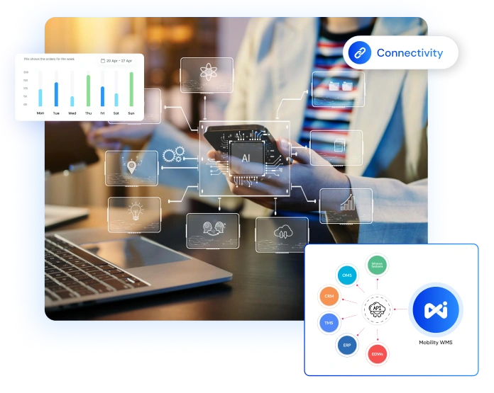 Flexible Enterprise Integrations